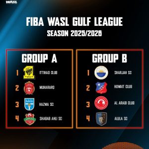 نتائج قرعة دوري سوبر غرب آسيا (وصل) لمنطقة الخليج بمشاركة ممثلي السعودية الإتحاد و العلا